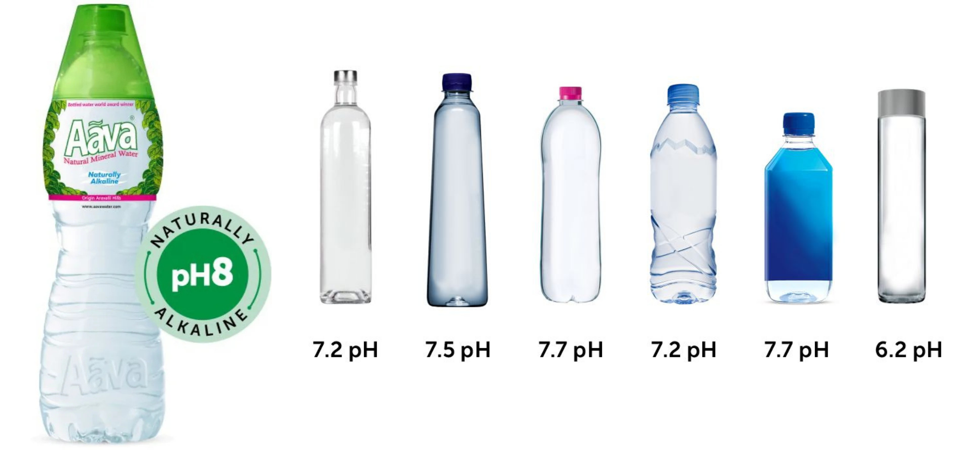 Product Comparison